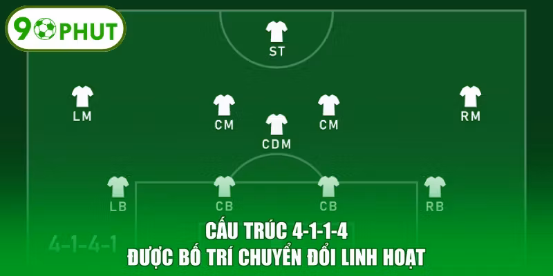 Cấu trúc 4-1-1-4 được bố trí chuyển đổi linh hoạt