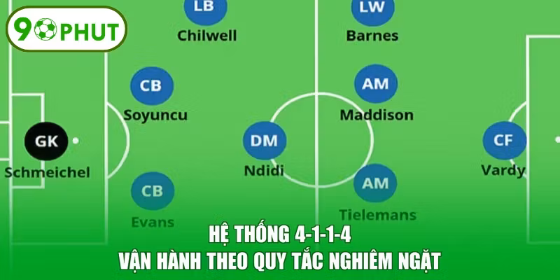 Hệ thống 4-1-1-4 vận hành theo quy tắc nghiêm ngặt