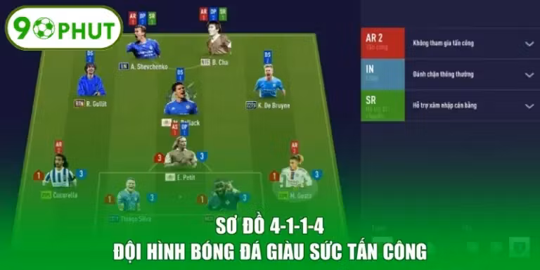 Sơ Đồ 4-1-1-4 - Đội Hình Bóng Đá Giàu Sức Tấn Công
