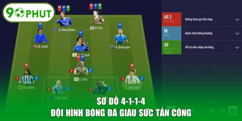 Sơ Đồ 4-1-1-4 - Đội Hình Bóng Đá Giàu Sức Tấn Công