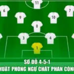 Sơ Đồ 4-5-1 - Chiến Thuật Phòng Ngự Chặt Phản Công Nhanh