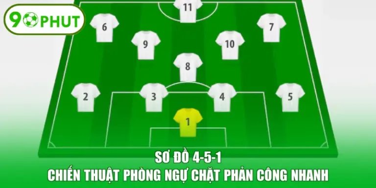 Sơ Đồ 4-5-1 - Chiến Thuật Phòng Ngự Chặt Phản Công Nhanh