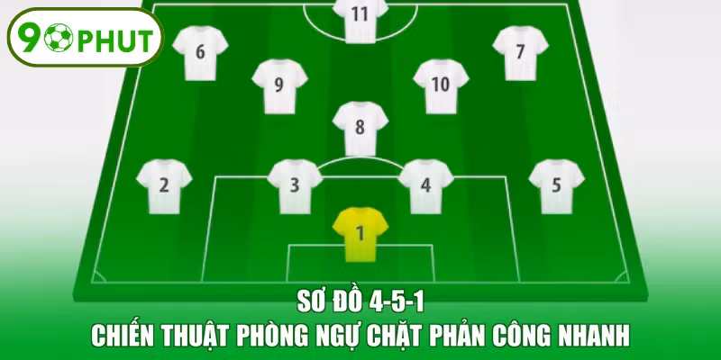 Sơ Đồ 4-5-1 - Chiến Thuật Phòng Ngự Chặt Phản Công Nhanh