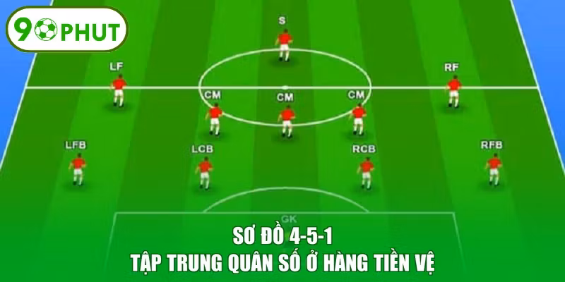 Sơ đồ 4-5-1 tập trung quân số ở hàng tiền vệ
